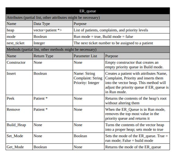 learn how the program works Objectives: To strengthen student's knowledge of heaps