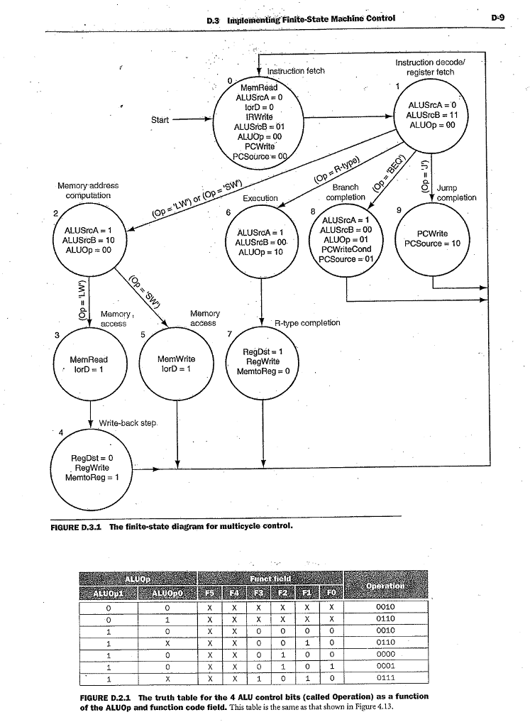 the multi-cycled implementation of the MIPS architecture. The multi-cycled datapath with control