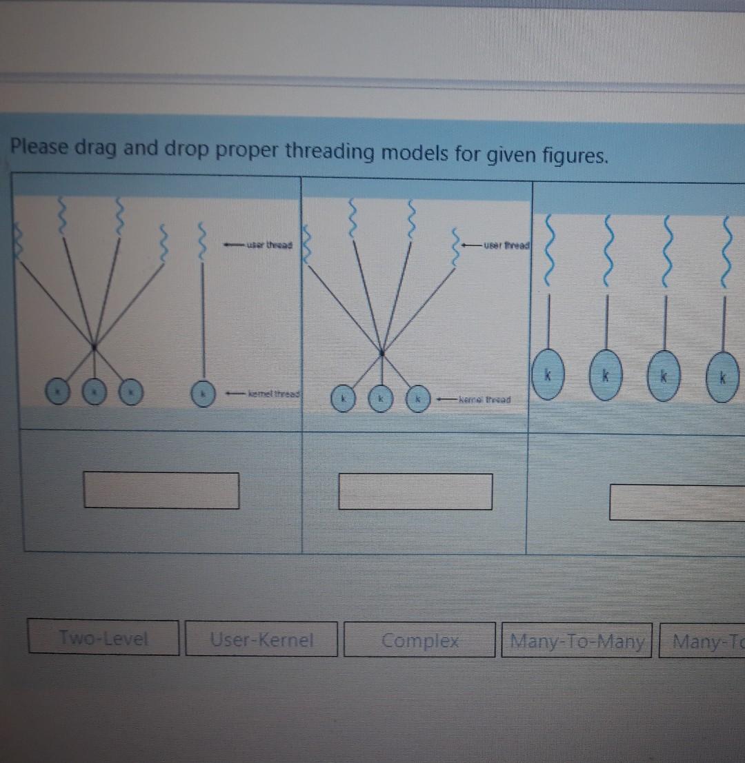 Please drag and drop proper threading models for given figures. urthead