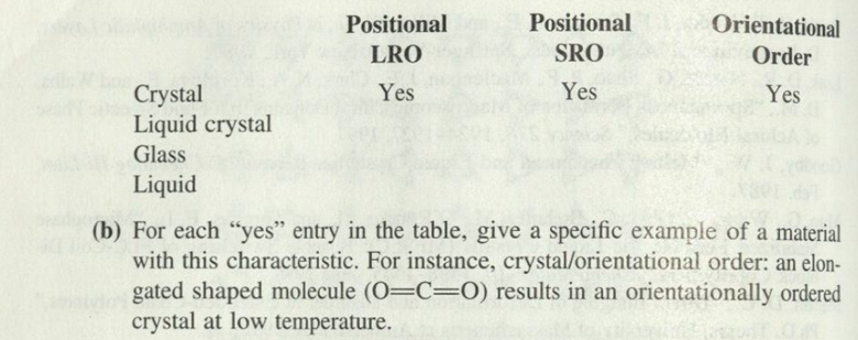 order present for the structural states listed. The first row of the