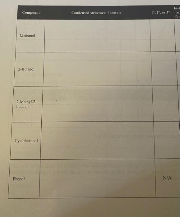 I need help with writing the condensed structural formula with the 1,2,3