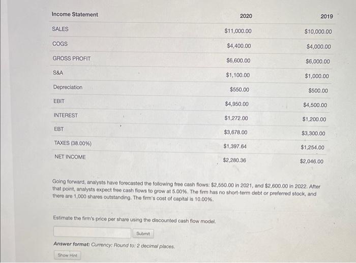 have forecasted the following free cash flows: $2,550.00 in 2021, and $2,600.00