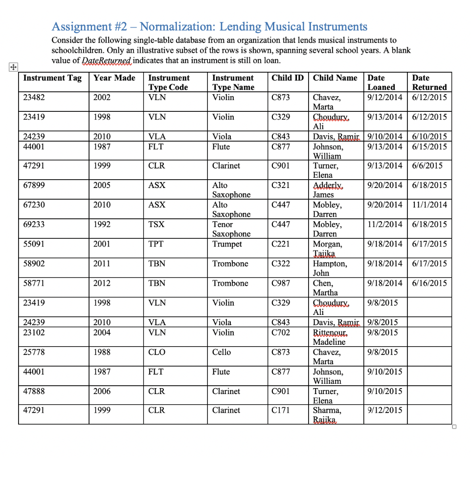 Assignment #2 - Normalization: Lending Musical Instruments Consider the following single-table