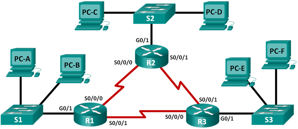  Problem A: You have been given the 192.168.20.0/24 network address to