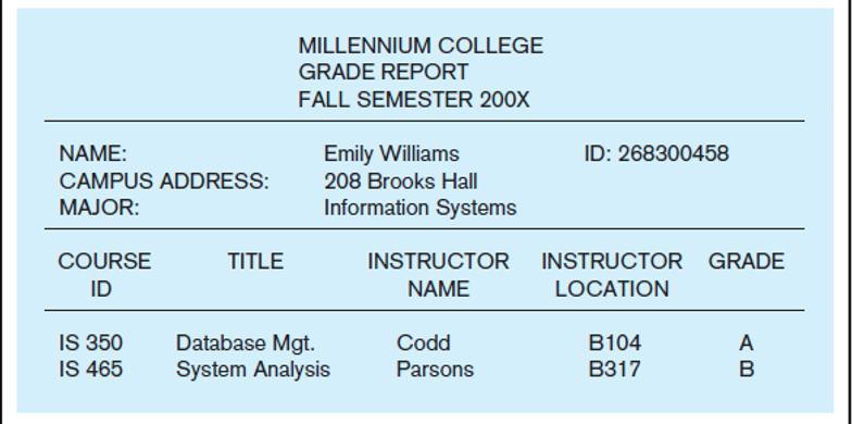 Answer this question using an ER diagram but with the use of