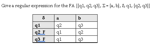  Give a regular expression for the FA Hq 1.92.93), = {a,