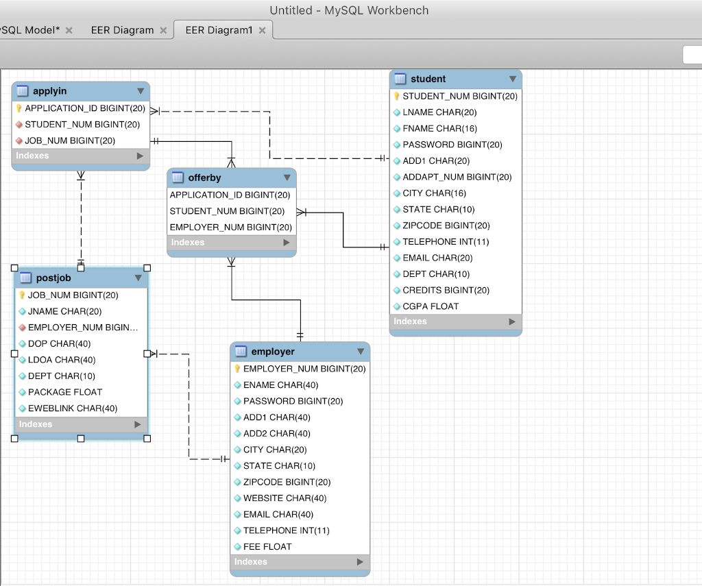 Using MySQLWorkbench, complete the following: (Please just attach the code written for