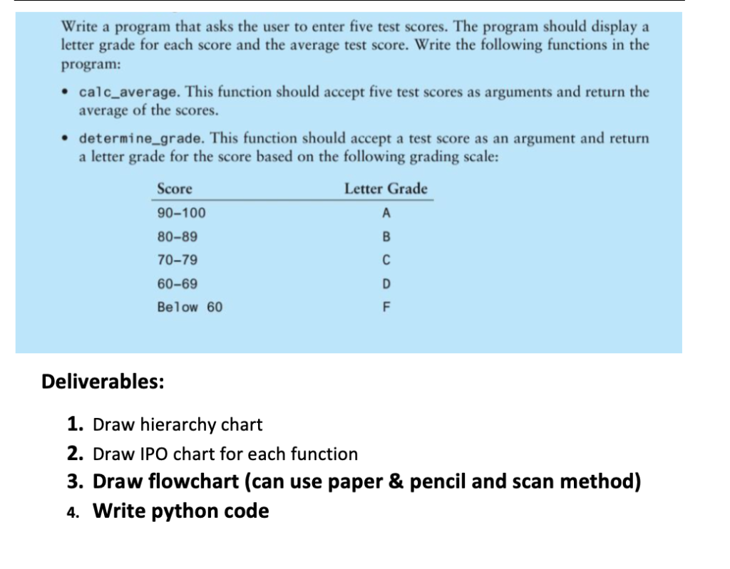  Write a program that asks the user to enter five test