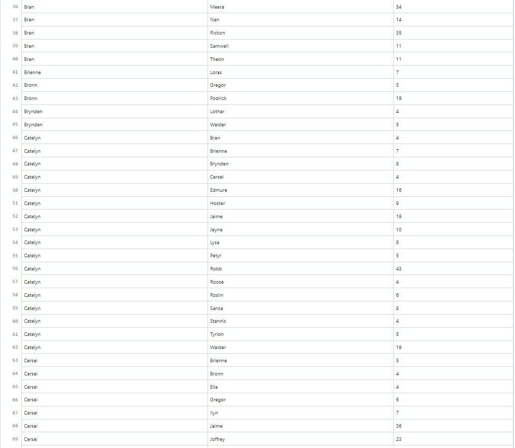 (Use a hash table to map SeriesCharacters into graph vertices). In your