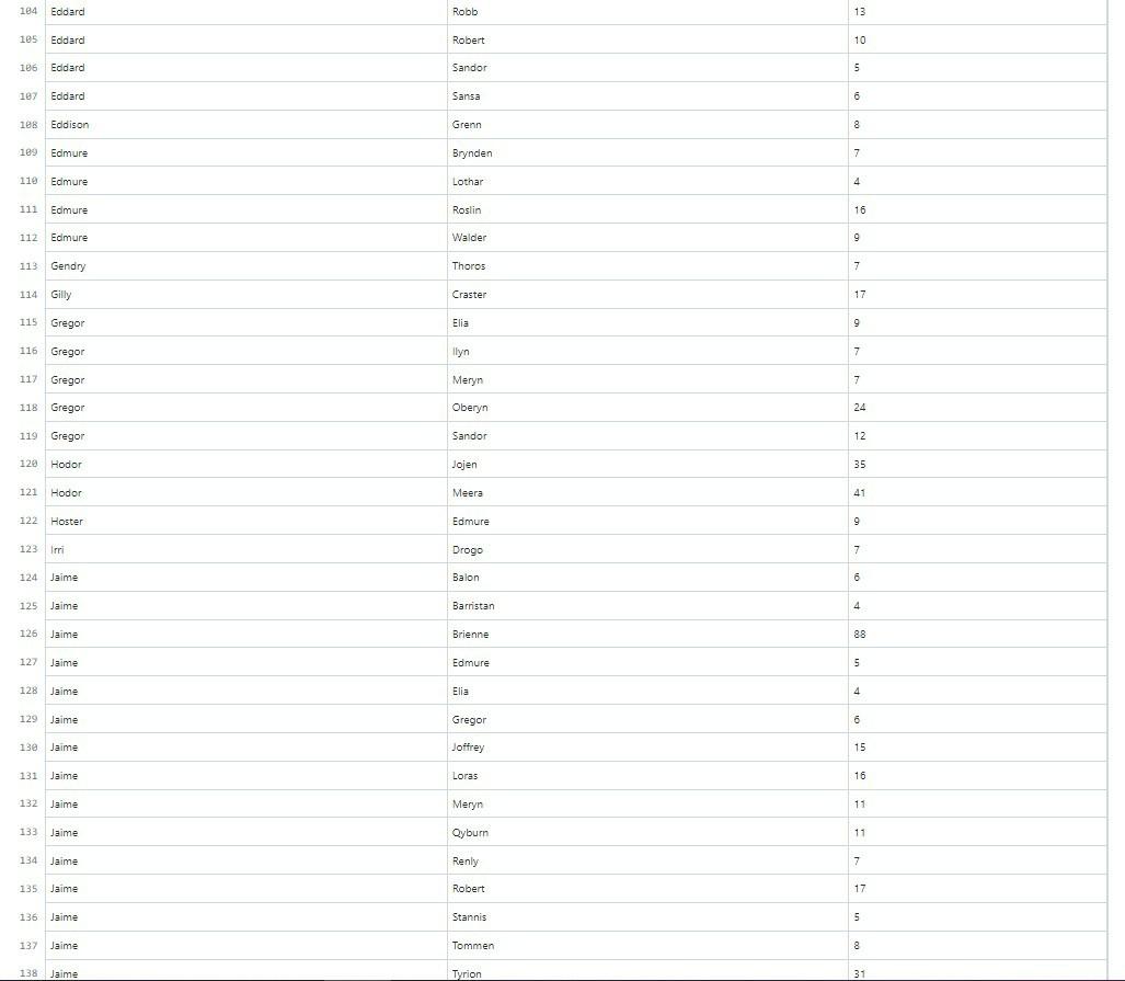 and returns a graph B) printClosesestCharacters(toCharacter, threshold) //strength is less smaller than