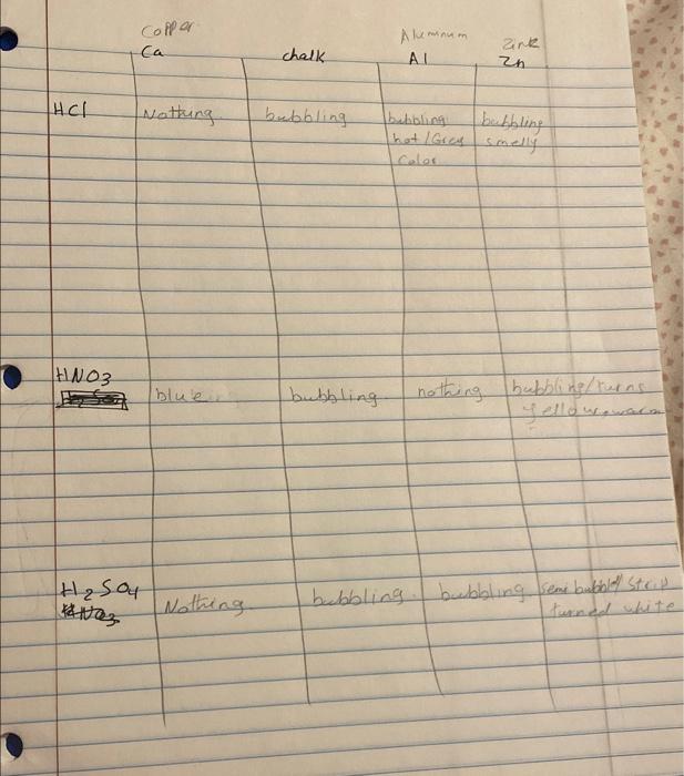 please answer this question. what can you claim about the reactions of