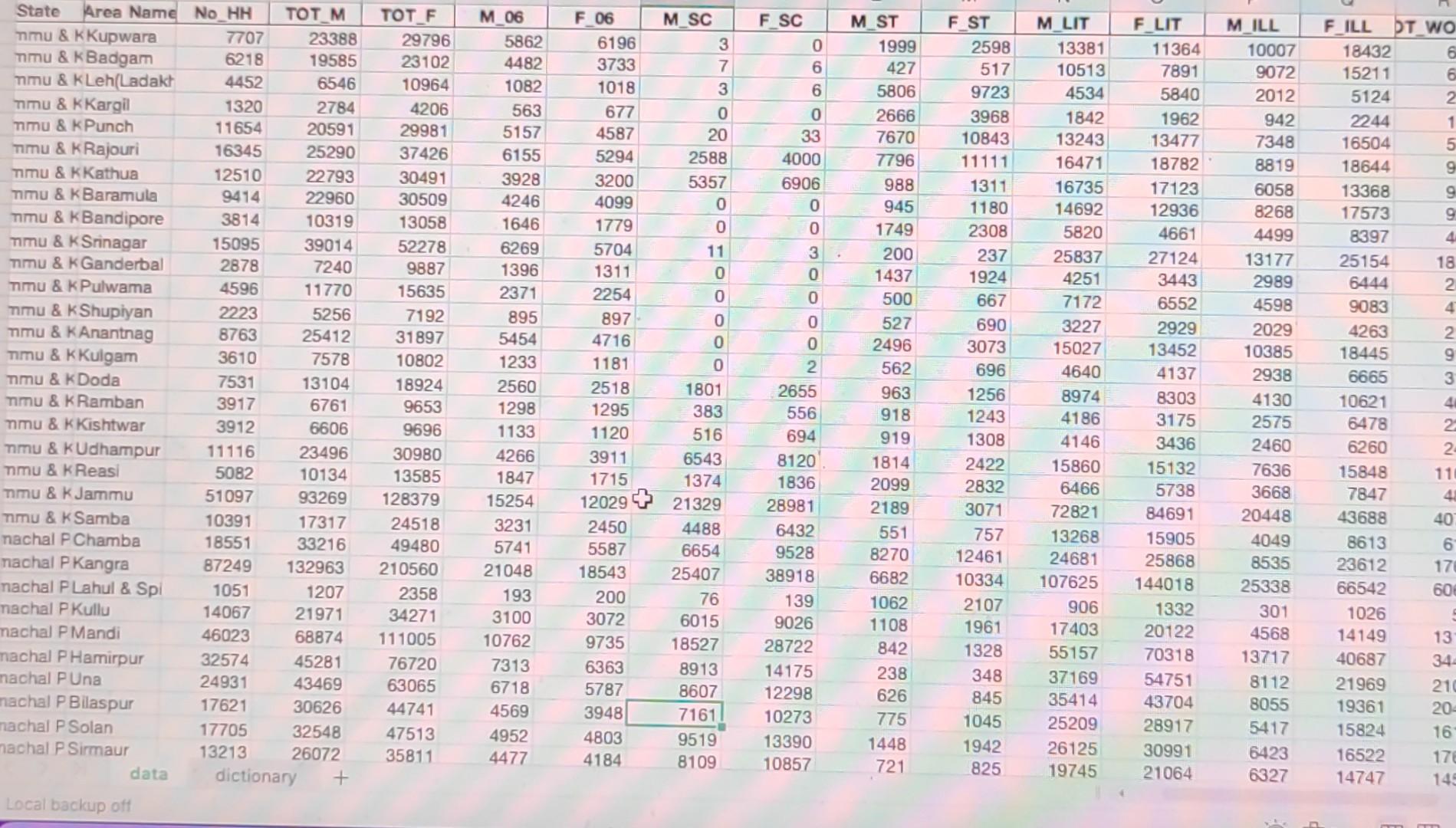 for female headed households excluding institutional households (India \& States/UTs - District