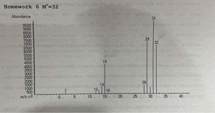Interpret the mass spectrometry Hamaxinnl a M+20