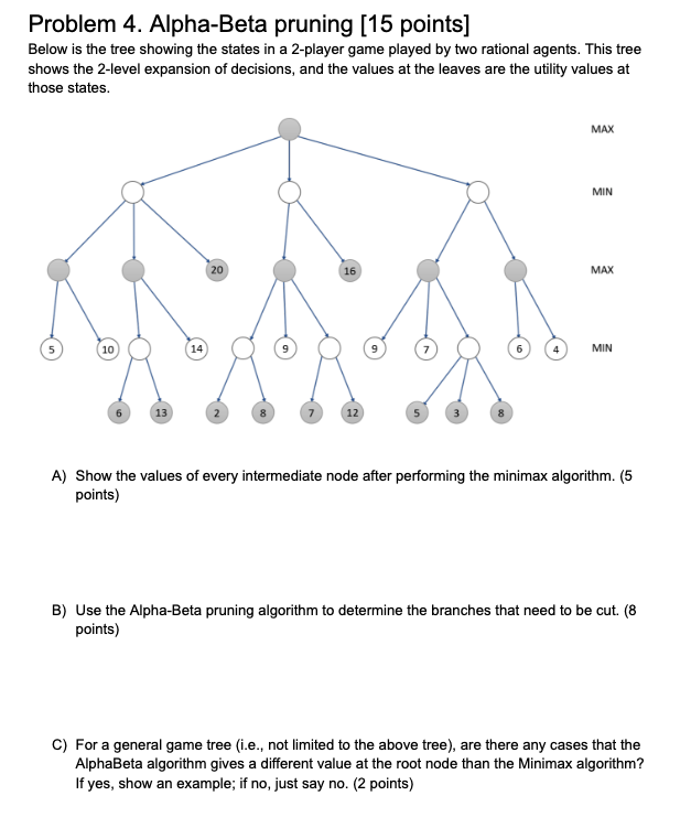  Problem 4. Alpha-Beta pruning [15 points] Below is the tree showing