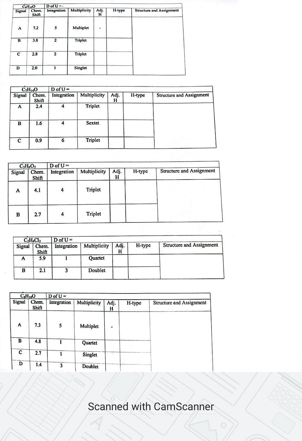 Please fill the boxes Scanned with CamScanner