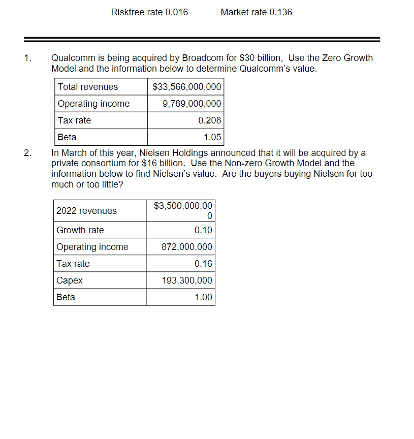 ' Please complete the below: Qualcomm is being acquired by Broadcom for