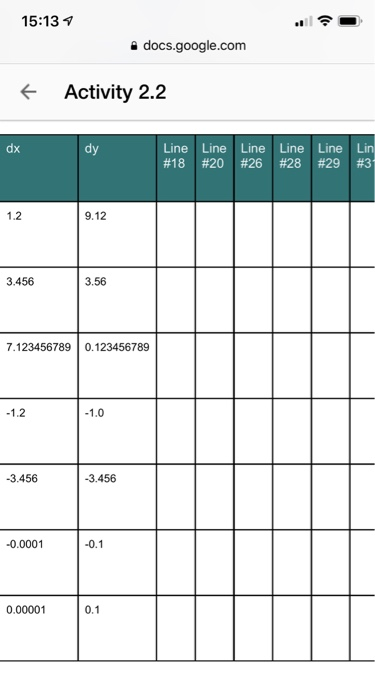 the chart. 15:13 docs.google.com Activity 2.2 import java.util.Scanner public class BasicCalculator l