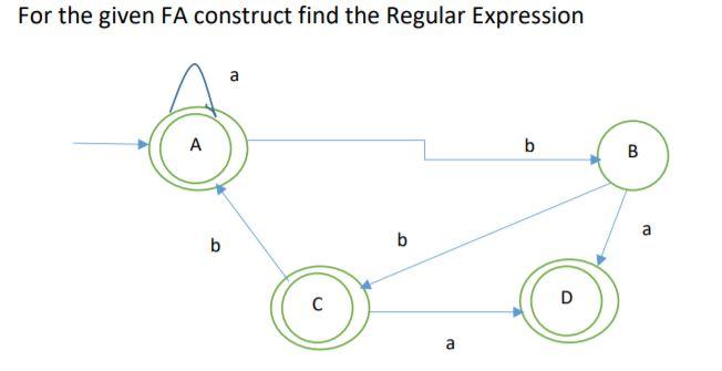  For the given FA construct find the Regular Expression a b