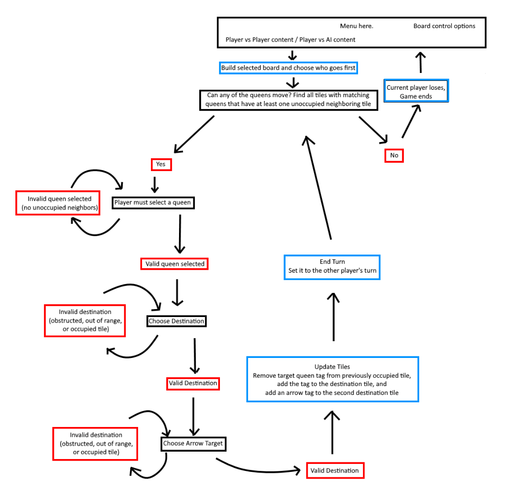 Write a pseudocode for this: Speculated classes, functions and data This document