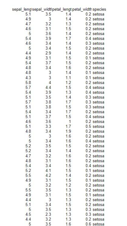 of flowers. The input features are the flowers sepal length, sepal width,