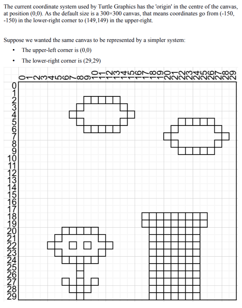 Use Java Code (DrJava) The current coordinate system used by Turtle Graphics