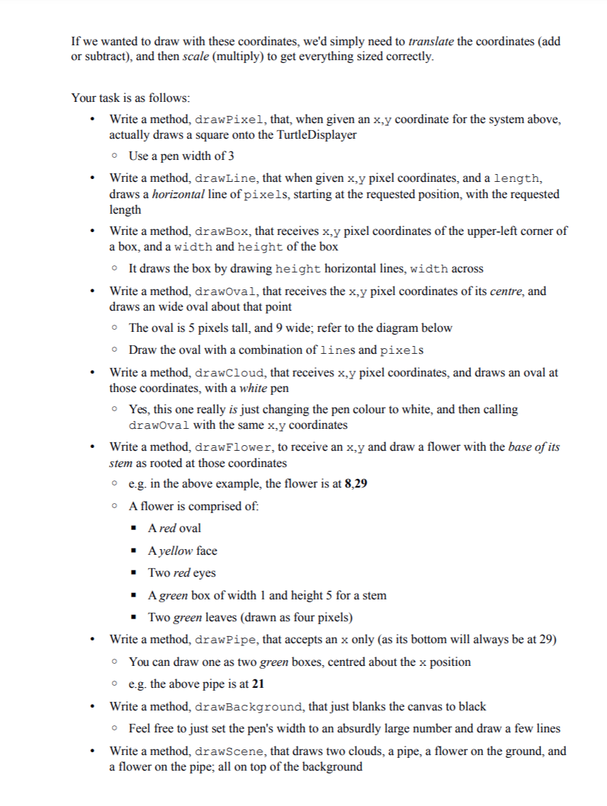 has the 'origin' in the centre of the canvas, at position (0,0).