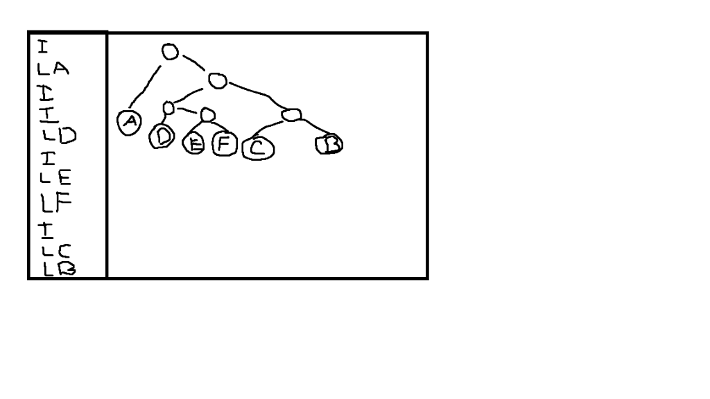 Purpose and Goal: We have discussed binary trees (BTs) and you will