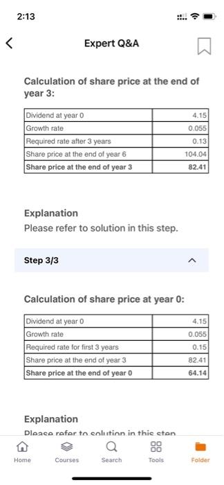 a cividend of 5615 per athare of its itcode. The dividends are