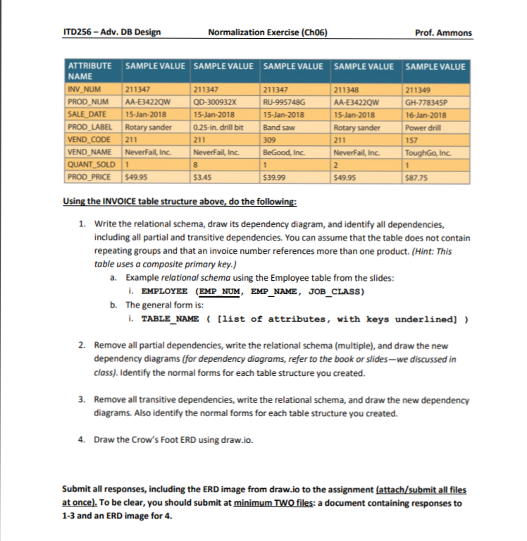  1 Using the INVOICE table structure above, do the following: 1.