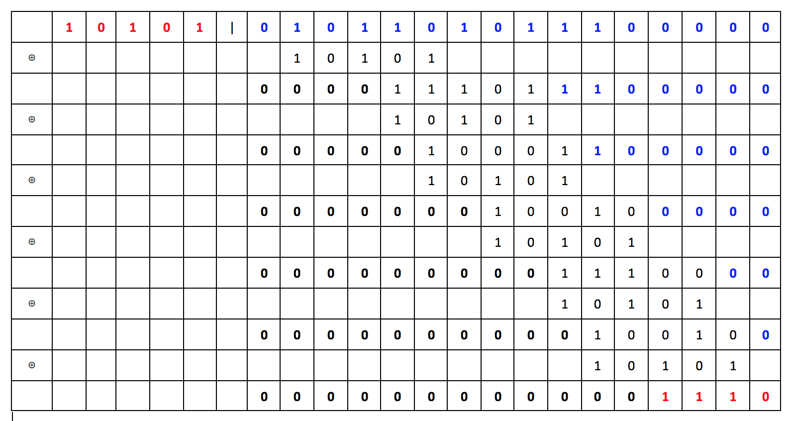implement the CRC calculation method involving long division by a polynomial that
