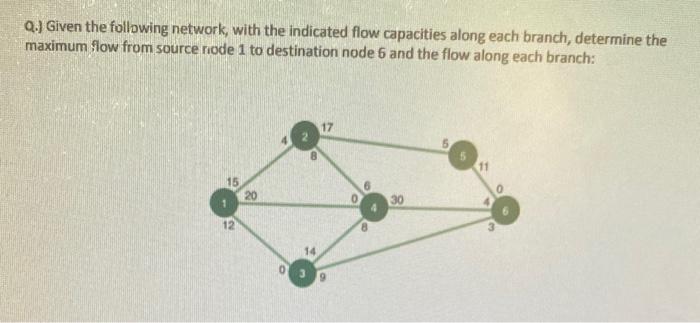 I NEED THE SOLUTION IN PYTHON PLEASE;Given the following network, with the