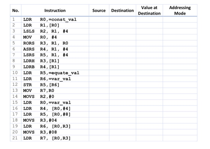 symbols const_val, equate_val, and var_val are defined according to the ARM Assembler