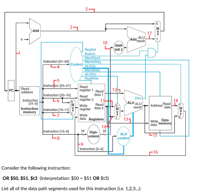  OR $S0,$S1,$t3(Interpretation: $SO=$S1OR$t3) List all of the data path segments used