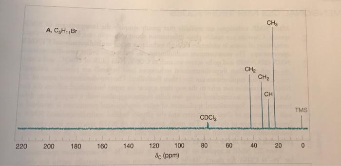 formula C5 H 11 Br. They are broadband proton decoupled 13 CNMR