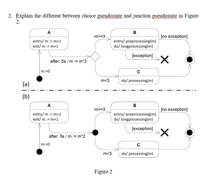  Explain the different between choice pseudostate and junction pseudostate in Figure