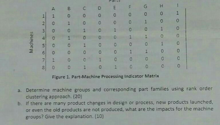 consider a part machine processing indicator matrix as shown in a figure