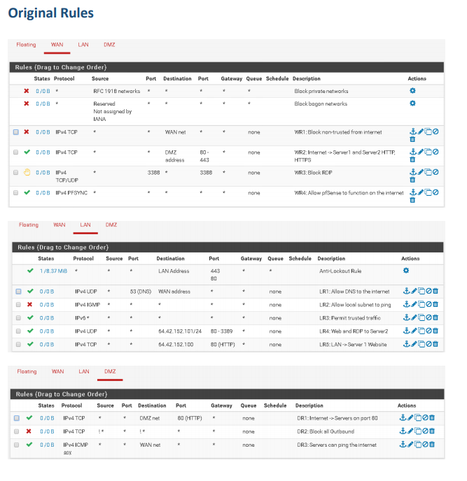 am utterly lost. A03 Firewall Troubleshooting 10 points Turn in a Word