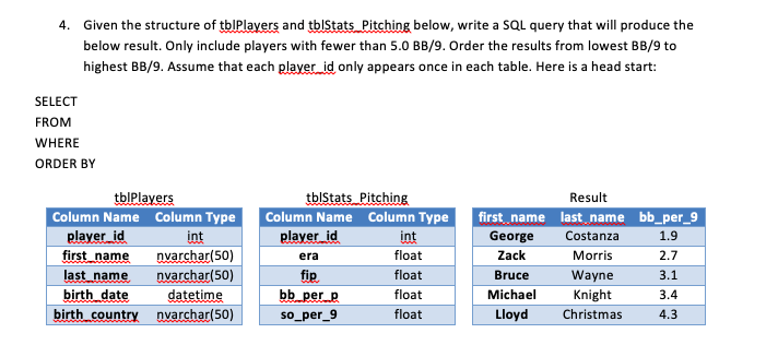Code this in SQL 4. Given the structure of tblPlayers and tblStats