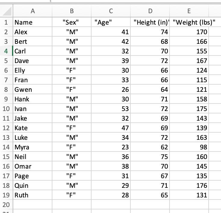 Human Services and you are their lead data manager. One day the