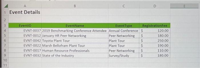 fees for all Event Types except for Survey/Study. In cell K11, enter
