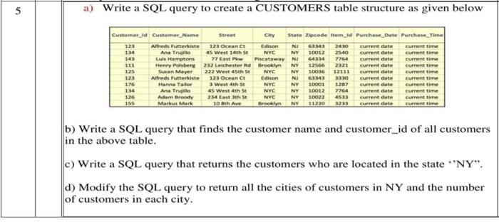  a) Write a SQL query to create a CUSTOMERS table structure