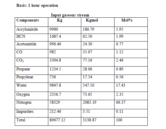 I need the complete application. I have the solution i mentioned above.