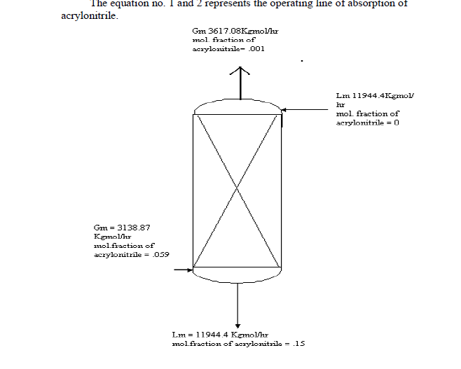 How can i calculate the packing size for different materials.? How can