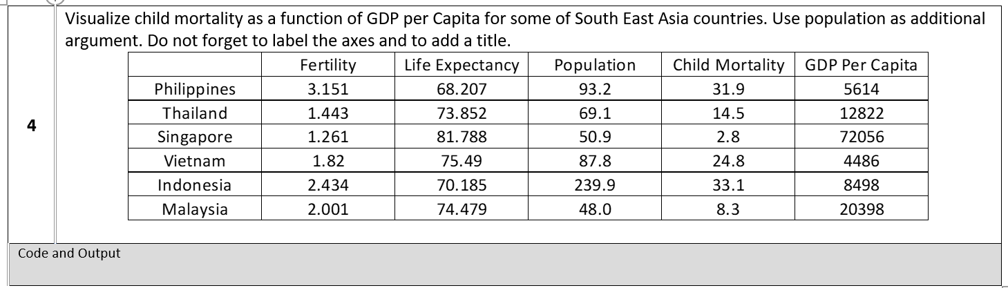  Write codes in Jupyter notebook as required by the problems. Copy