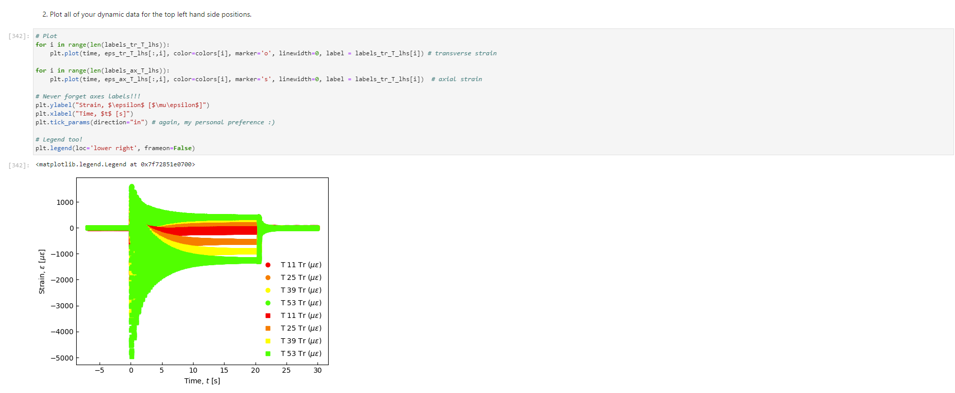 import sys Importing the data Our strain gage data has been exported