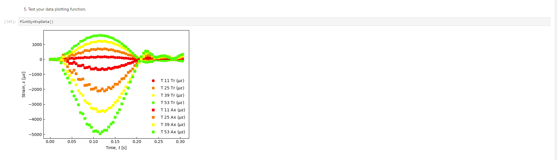 For example, this data was gathered under static loading conditions under the