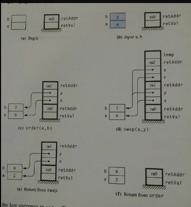 like when rect is called on the below code (in C++)? It's