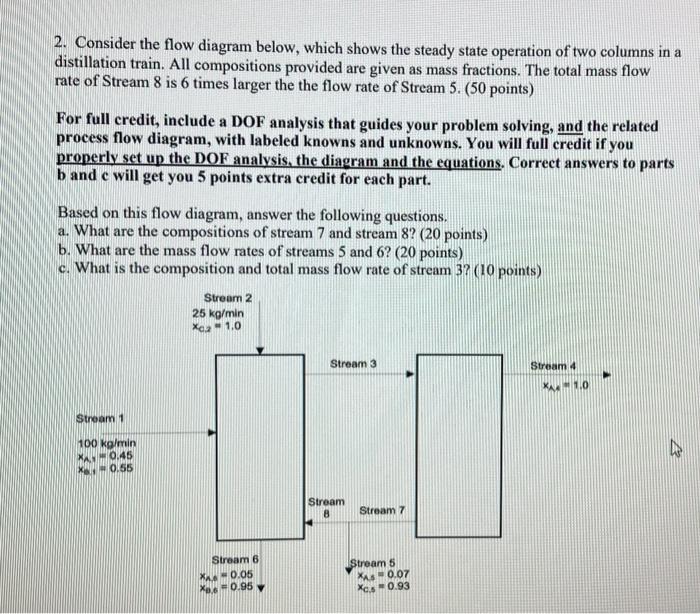 what the answer 2. Consider the flow diagram below, which shows the
