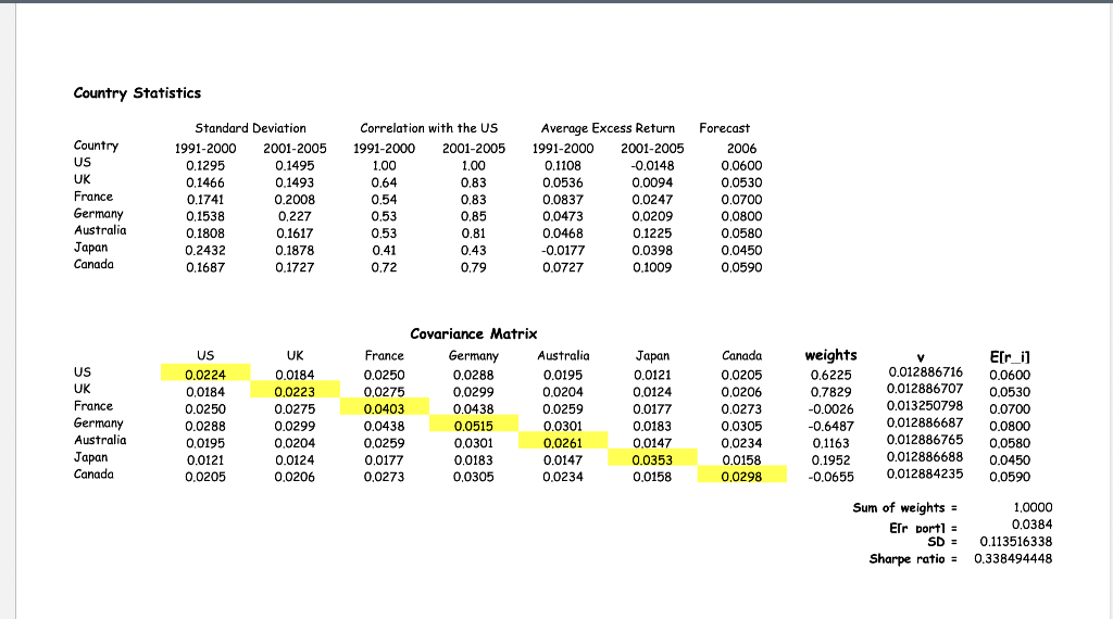 values (cells H6 through H12 ) by 40% (i.e. multiply by 1.4).