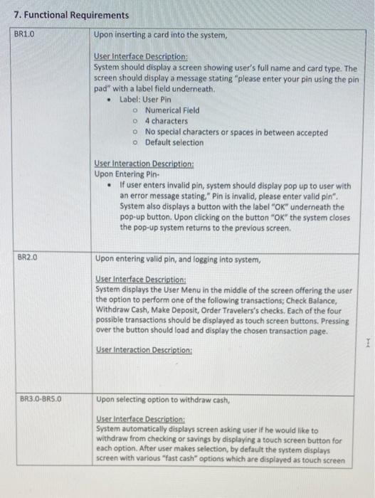 to withdraw 'Fast Cash', option of $ 100.00 is missing. b. Step